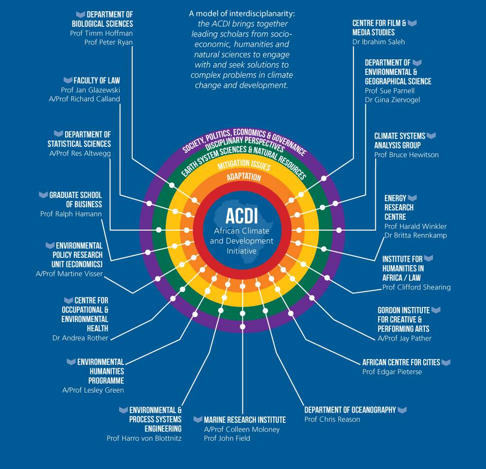 dvc-acdi