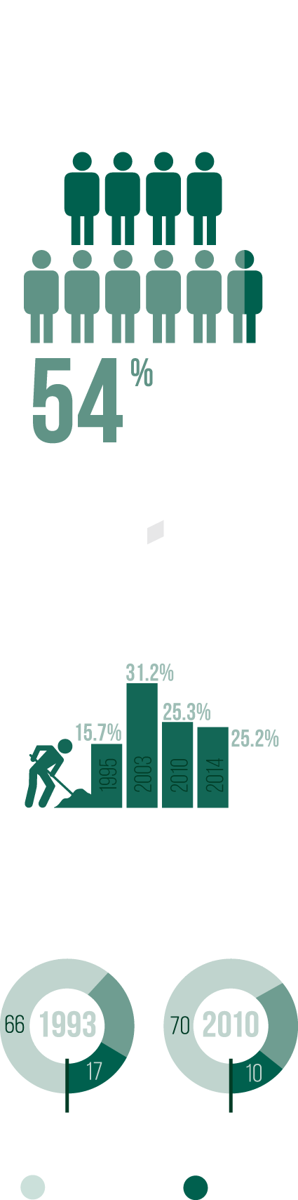 poverty-info